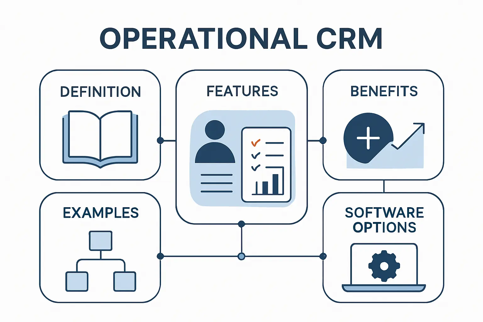 Operational CRM Guide: Definition, Features, Benefits, Examples, and Software Options
