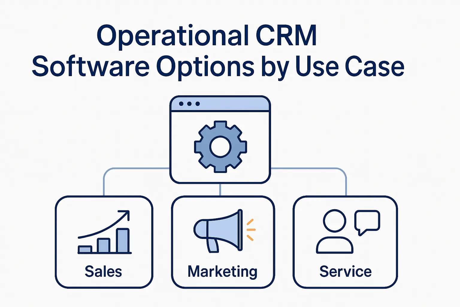 Operational CRM Software Options by Use Case