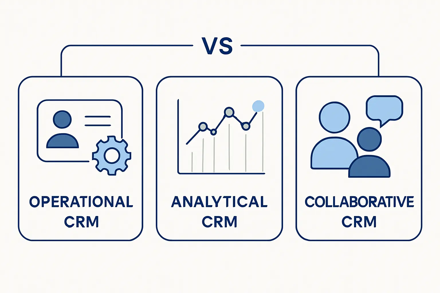Operational CRM vs Analytical CRM vs Collaborative CRM