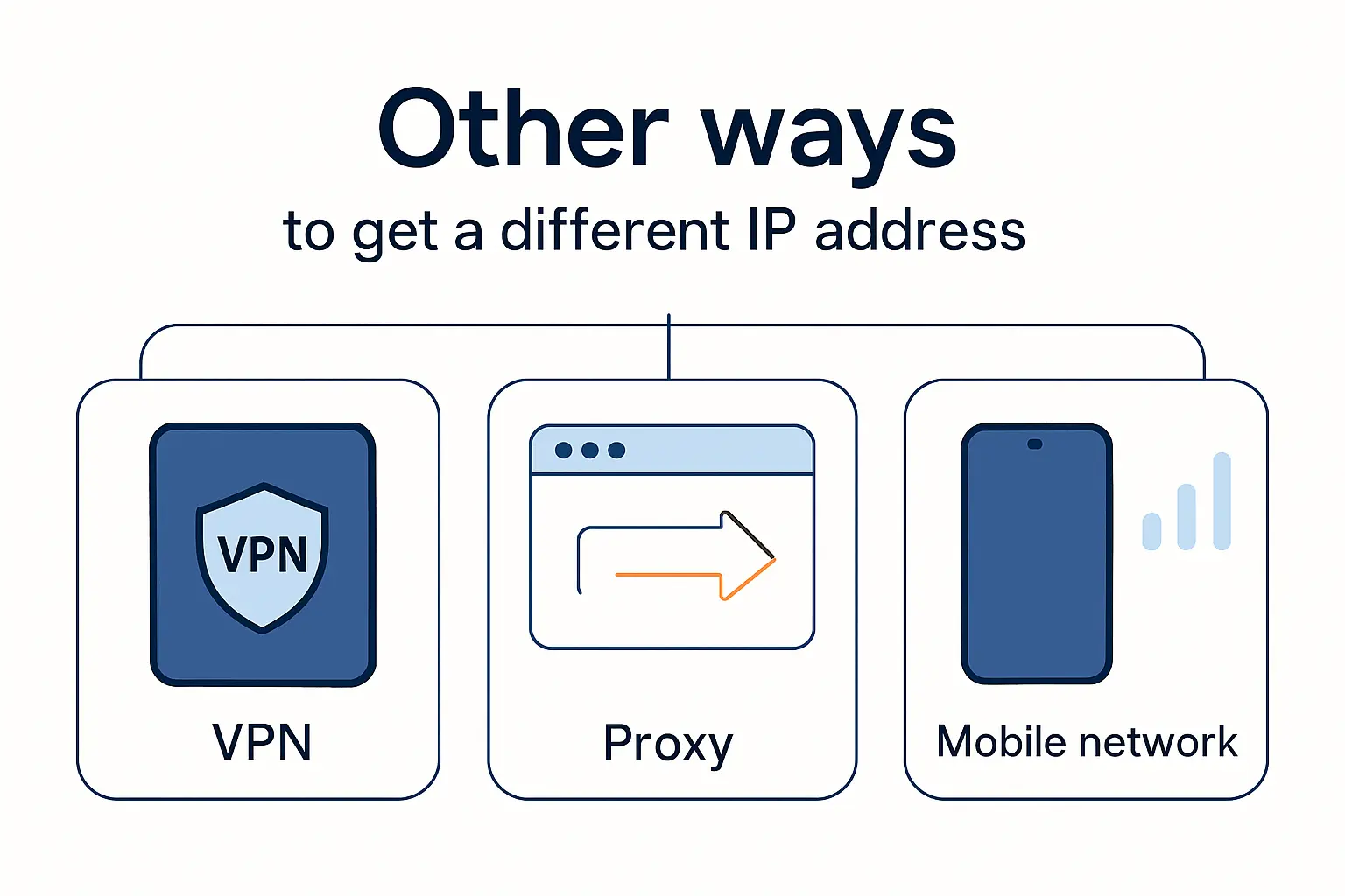 Other ways to get a different IP address