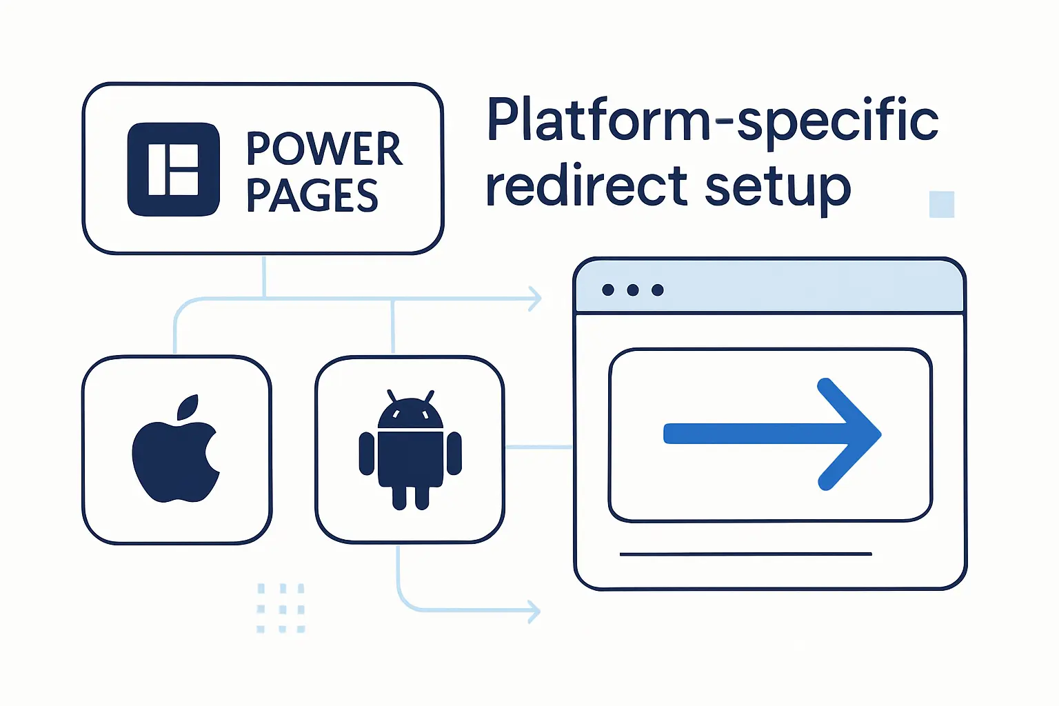 Platform specific redirect setup in Microsoft Power Pages