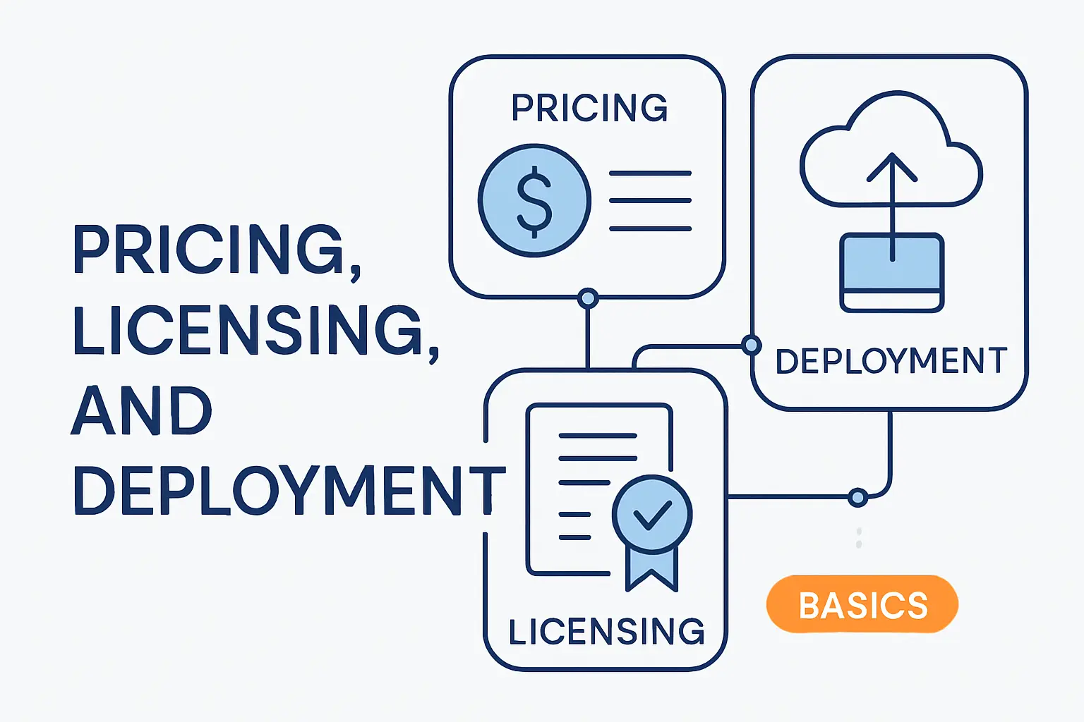Pricing, Licensing, and Deployment Basics
