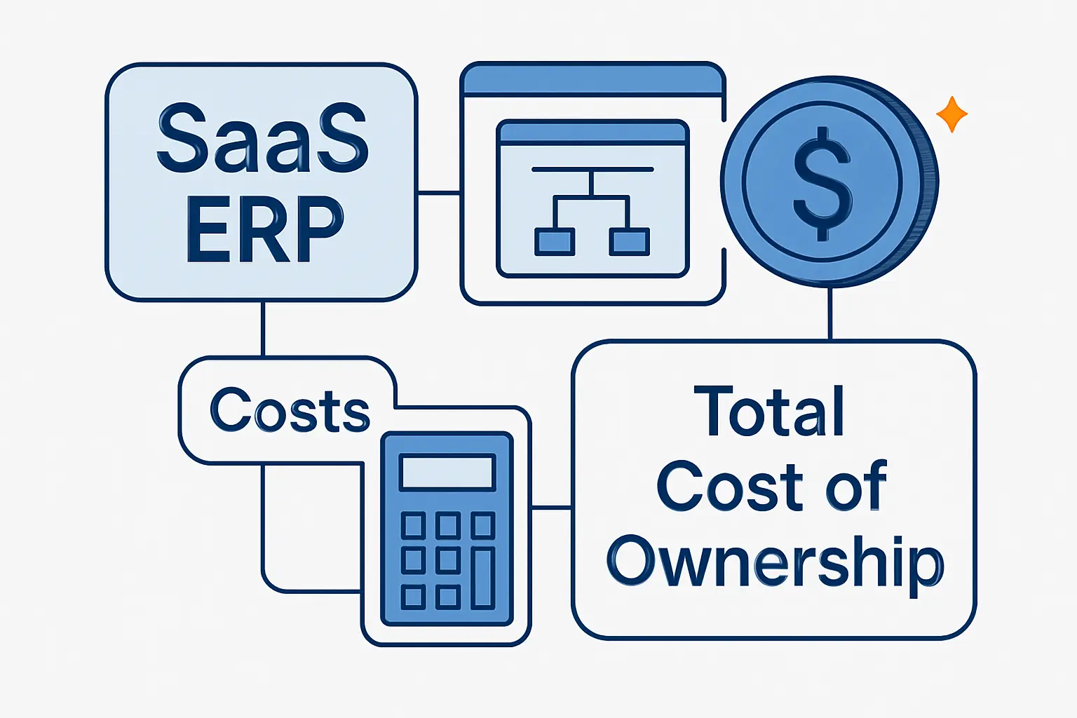 SaaS ERP Costs and Total Cost of Ownership