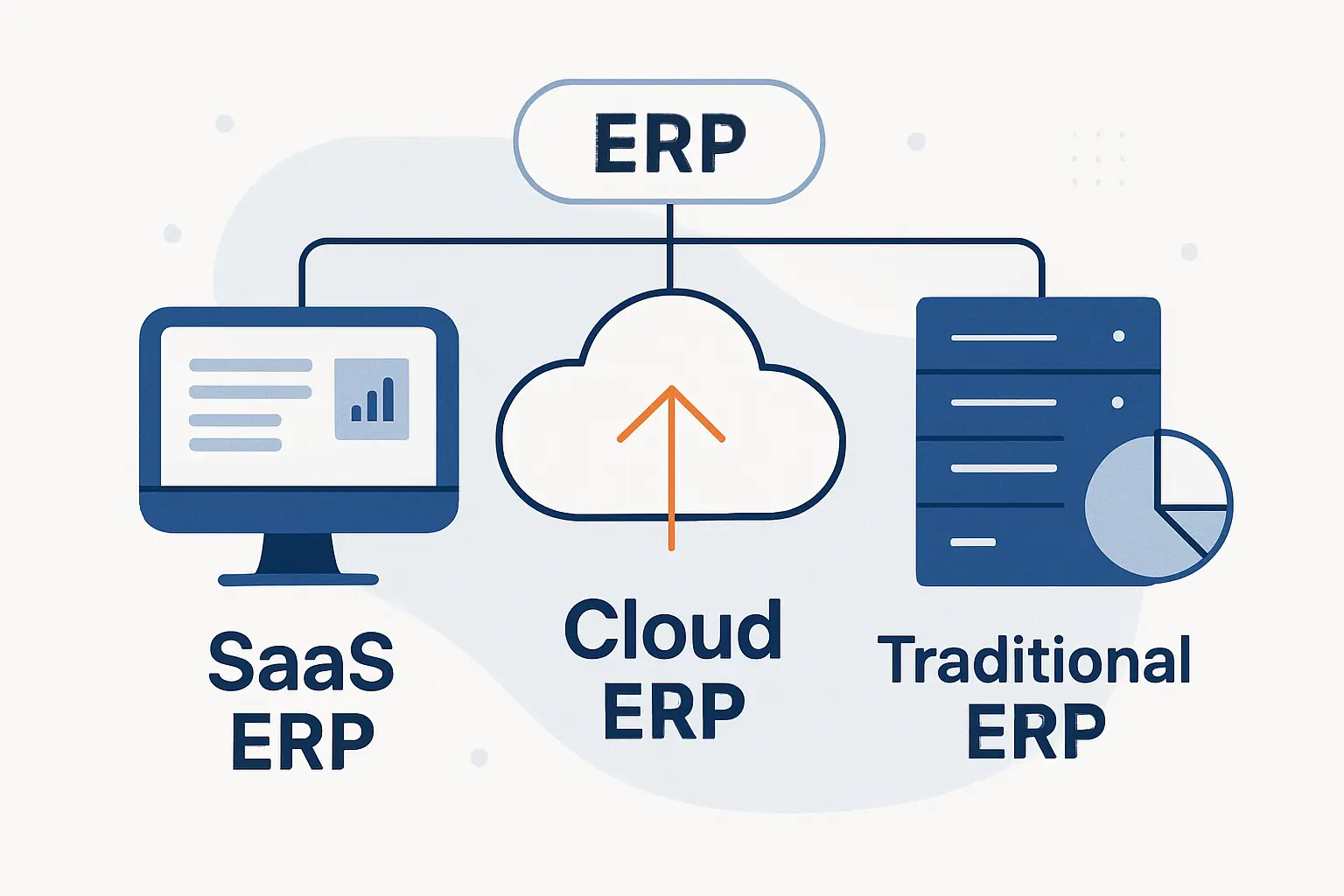 SaaS ERP vs Cloud ERP vs Traditional ERP