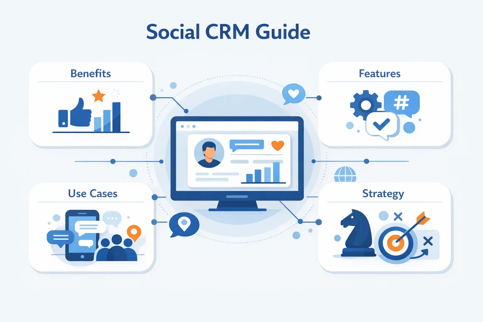 Social CRM Guide for Benefits, Features, Use Cases, and Strategy
