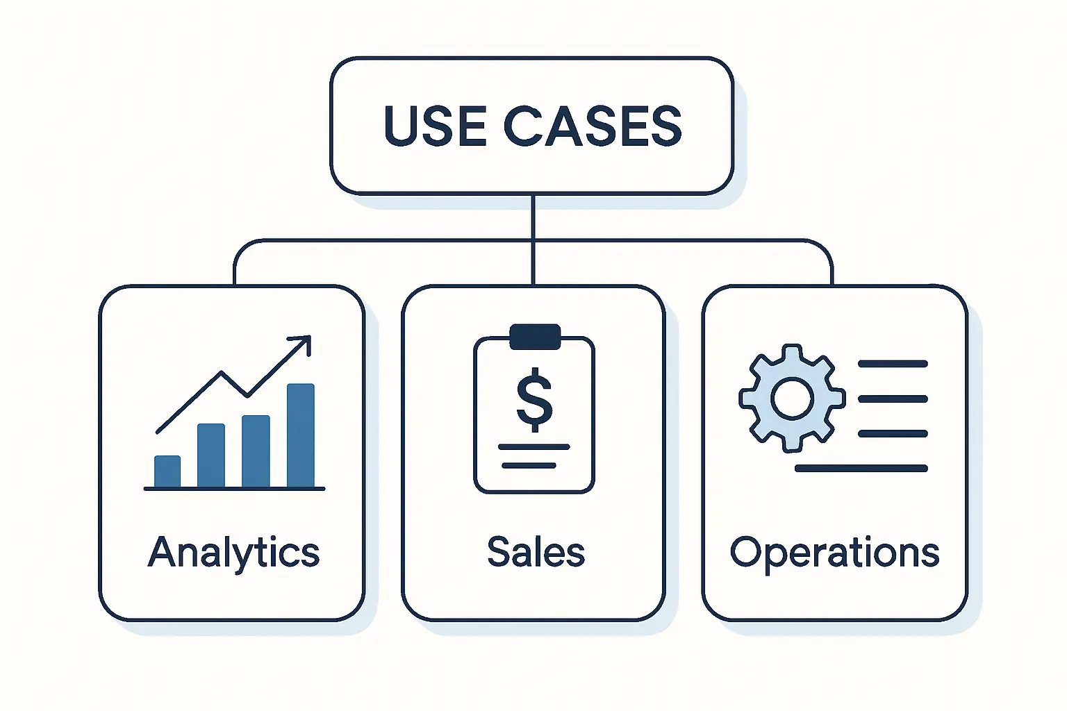 Use Cases Across the Business