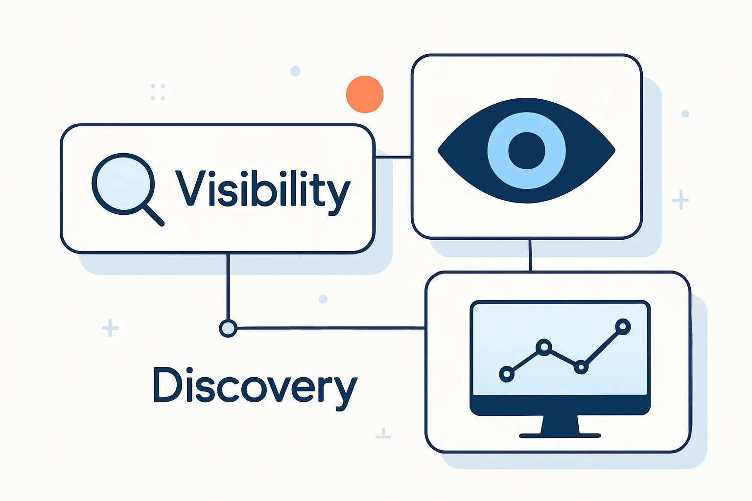 Visibility, Discovery, and Monitoring