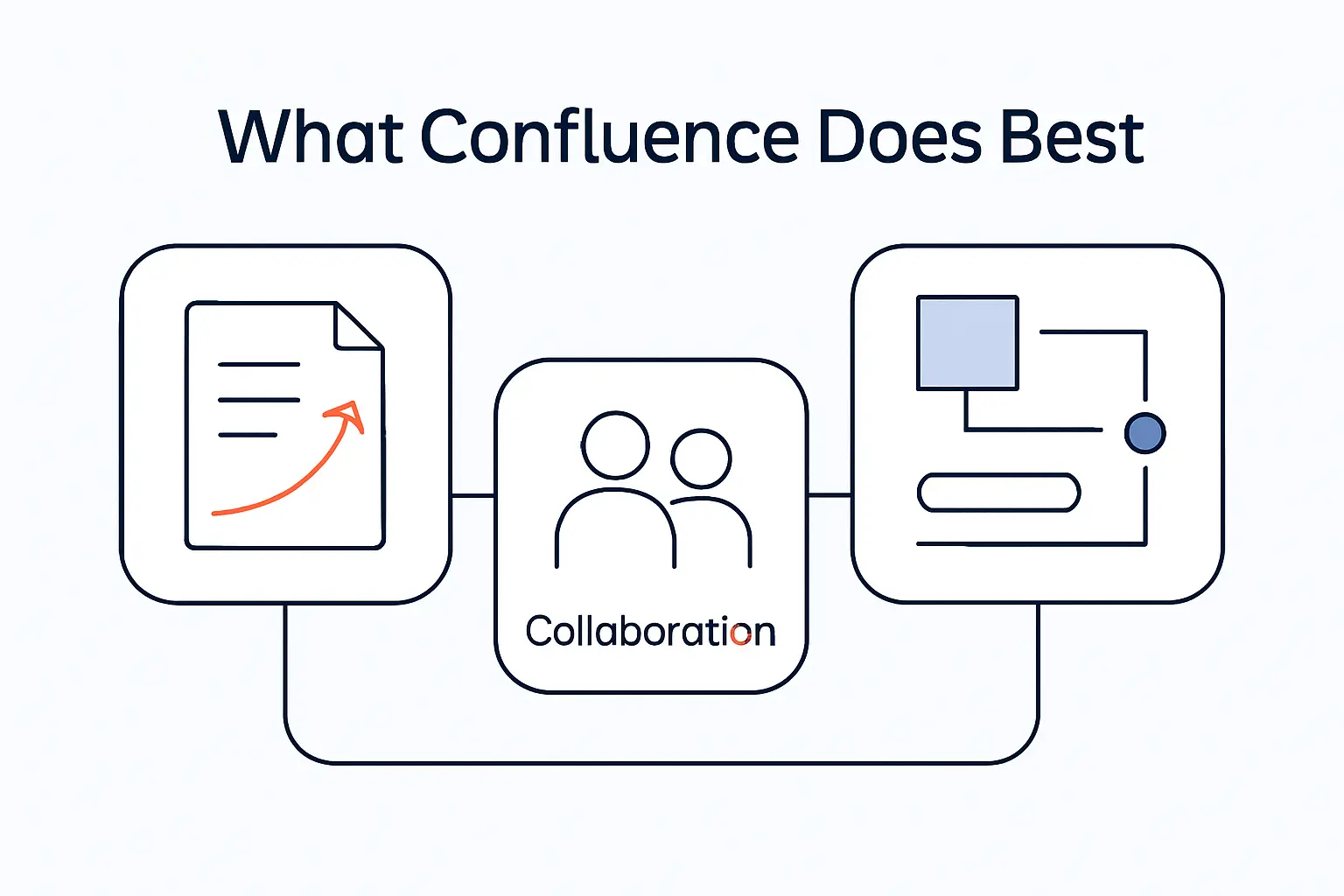 What Confluence Does Best