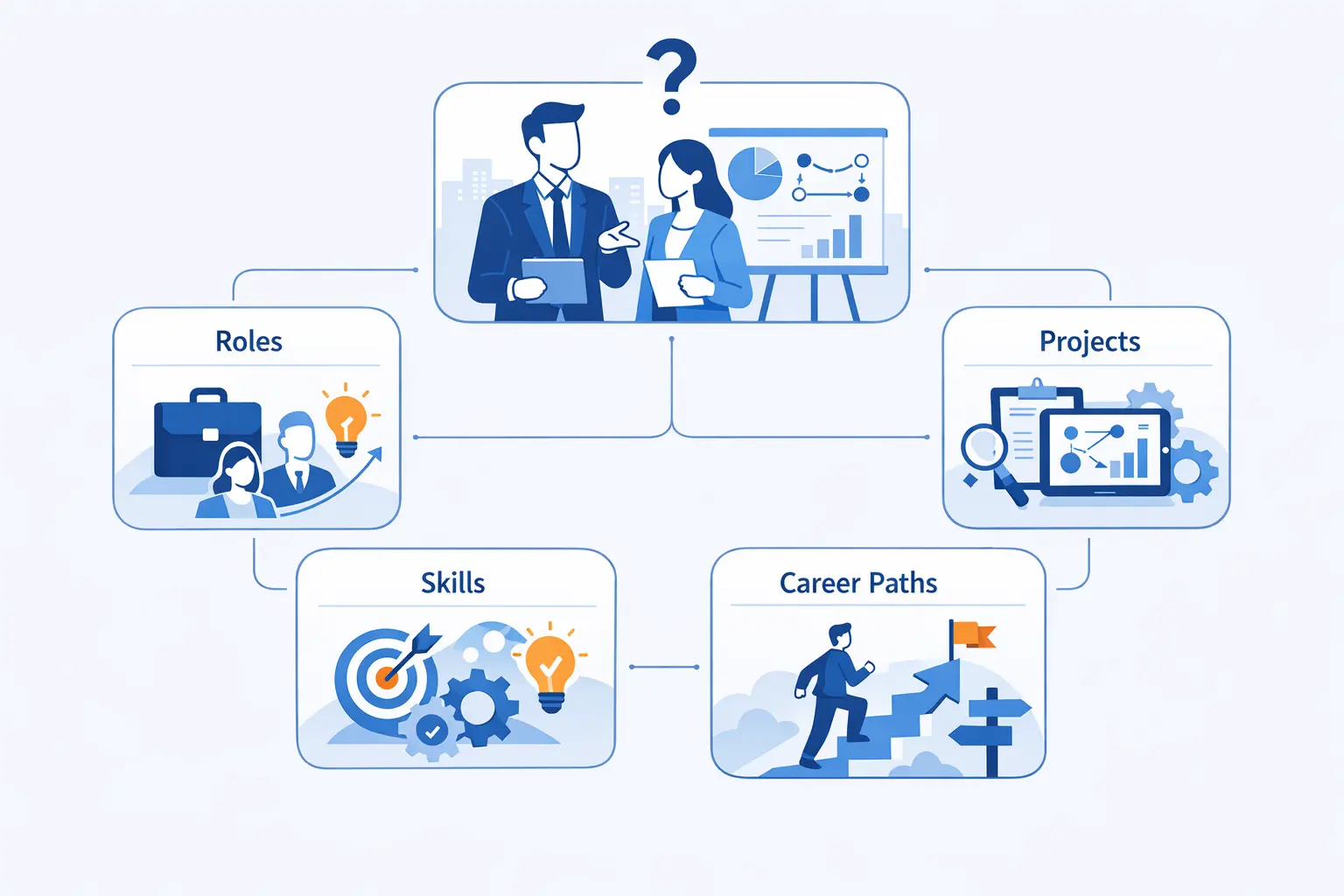 What Is Management Consulting? Roles, Project Types, Skills, and Career Paths