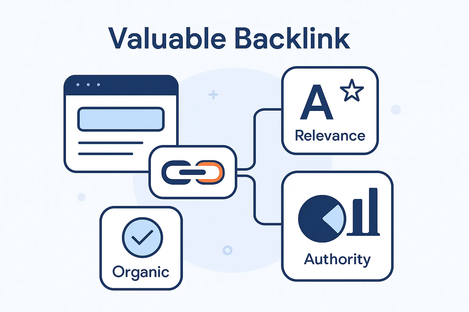 What Makes a Backlink Valuable