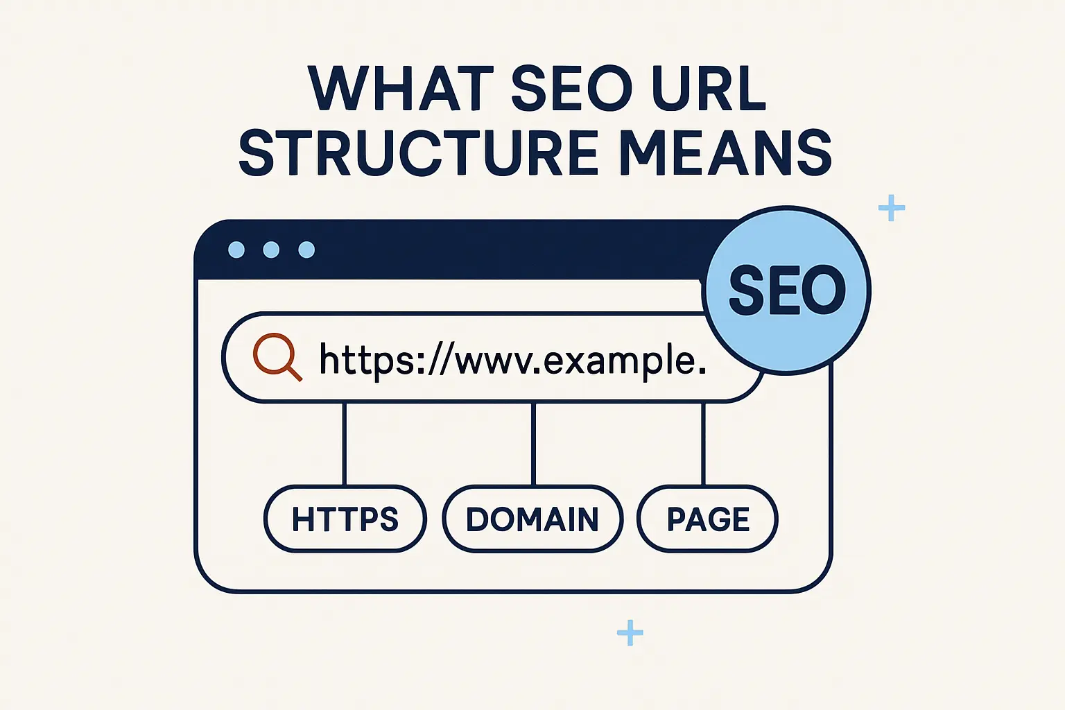 What SEO URL Structure Means