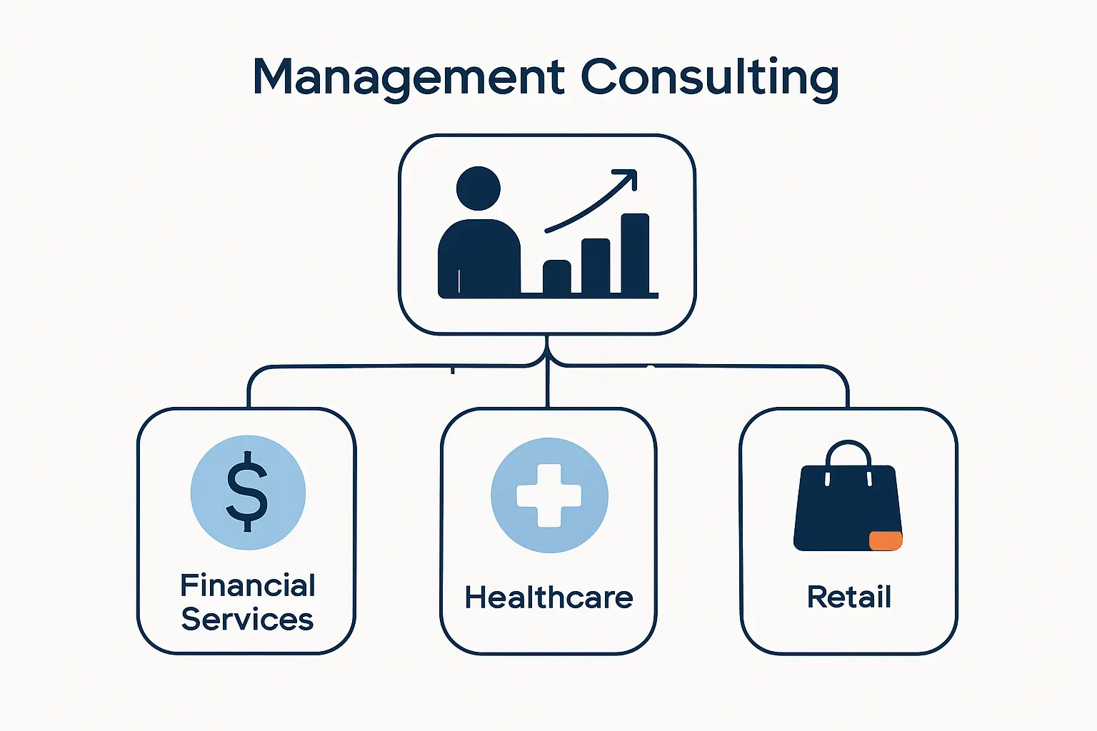 Where Management Consulting Is Used Across Industries