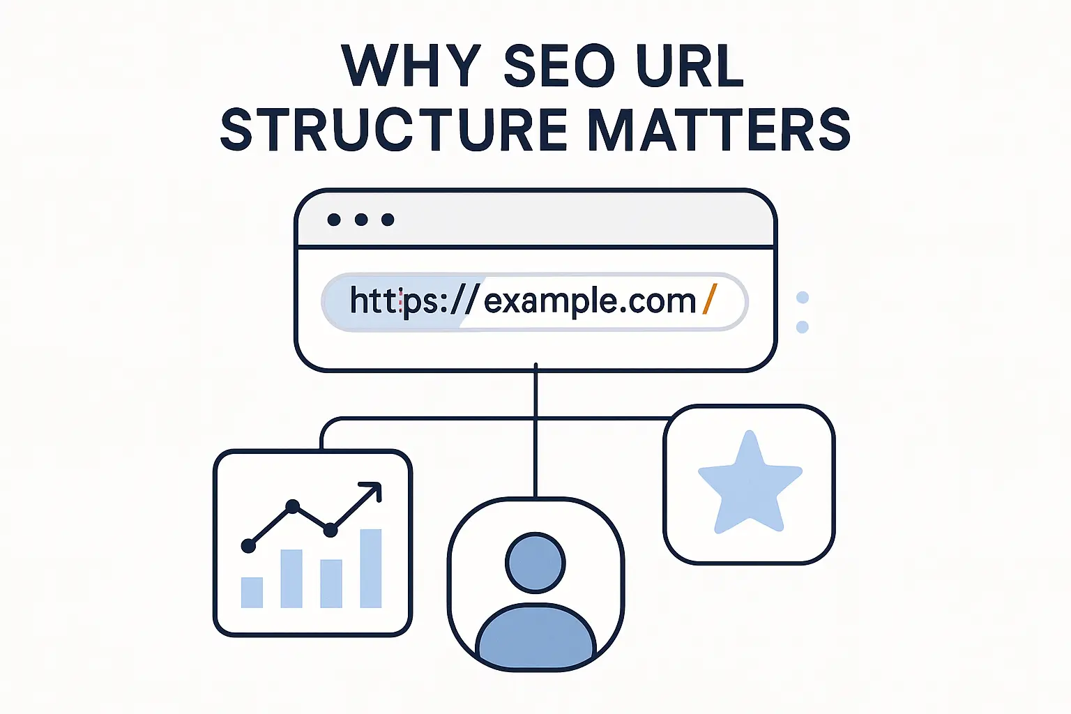Why SEO URL Structure Matters