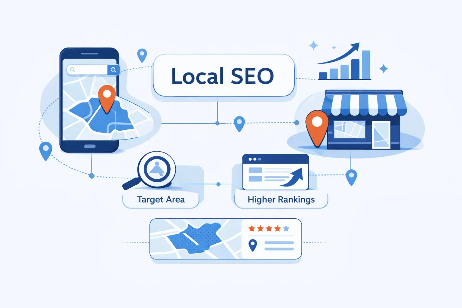 Add Local SEO if Your Business Serves a Specific Area