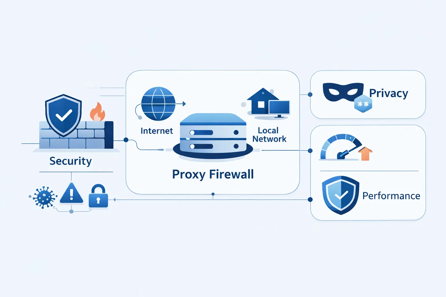 Benefits of a Proxy Firewall
