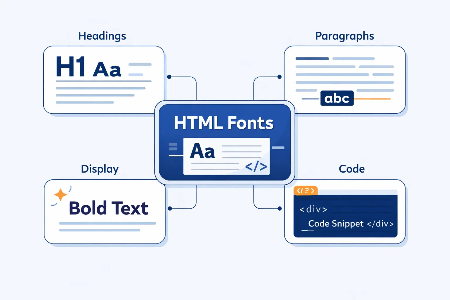 Best HTML Fonts by Use Case