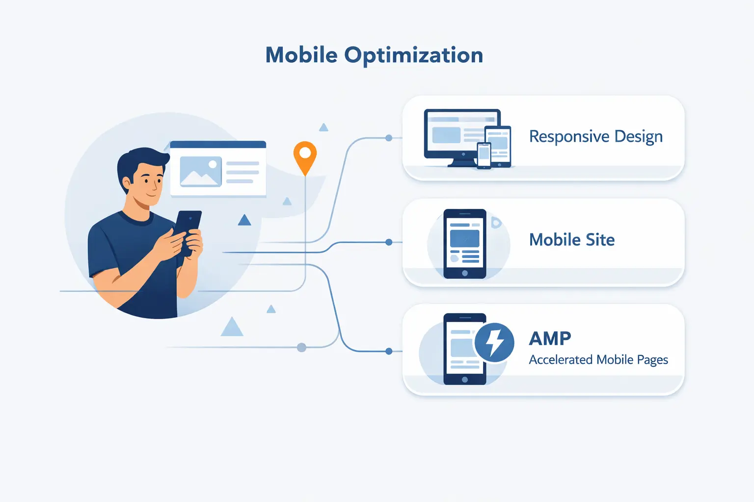 Choose the Best Path to Make a Website Mobile Friendly