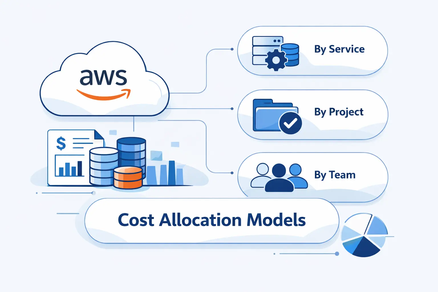 Choose the Right AWS Cost Allocation Model