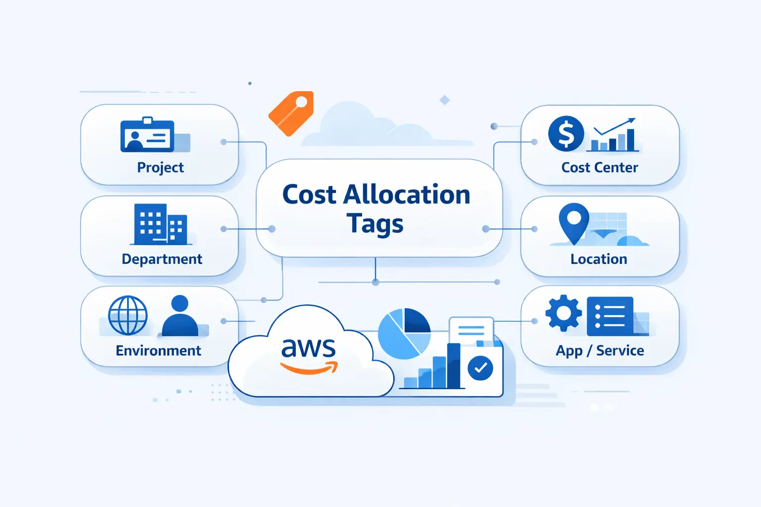 Common AWS Cost Allocation Tag Examples and Use Cases