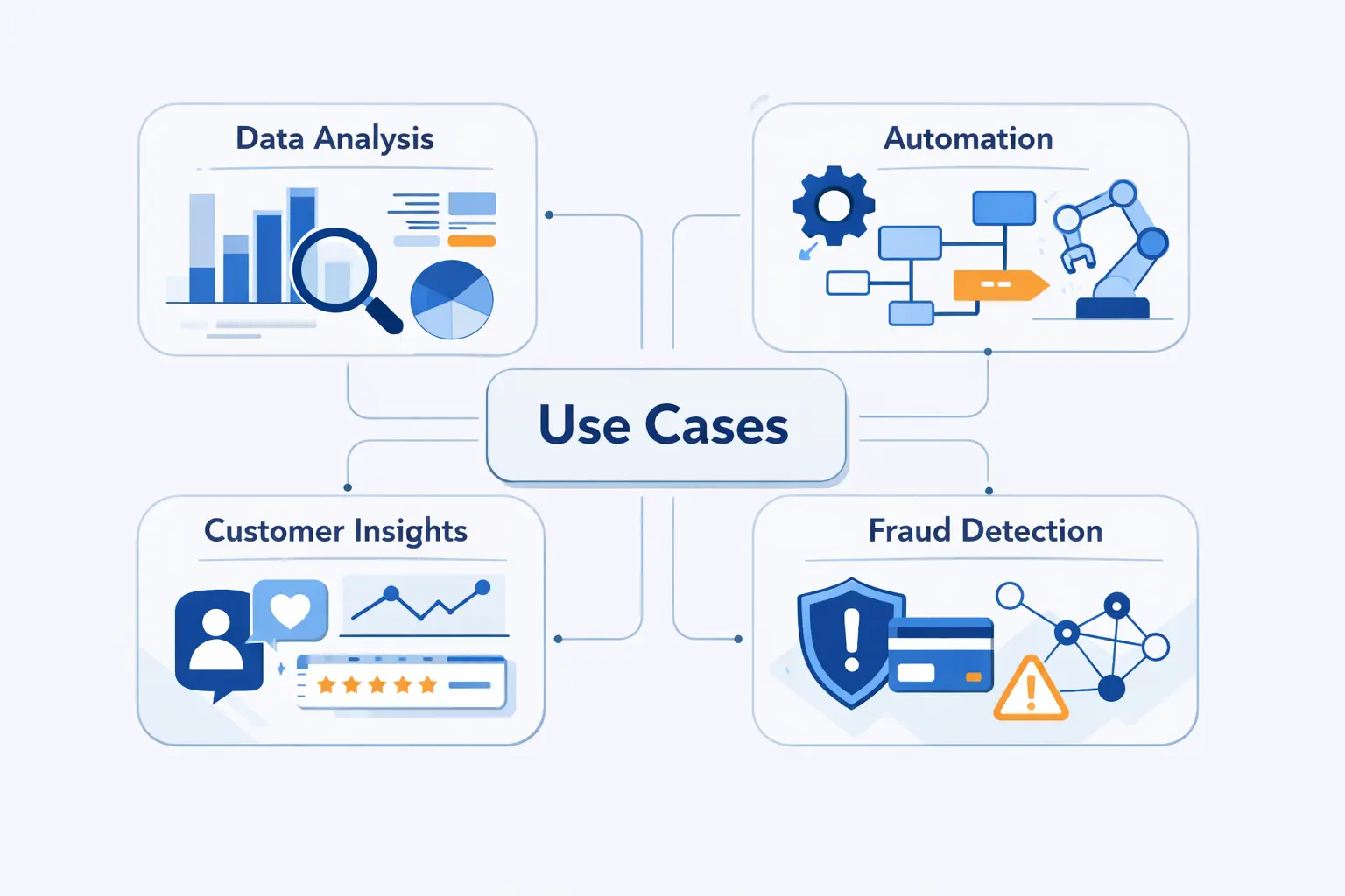 Common Use Cases
