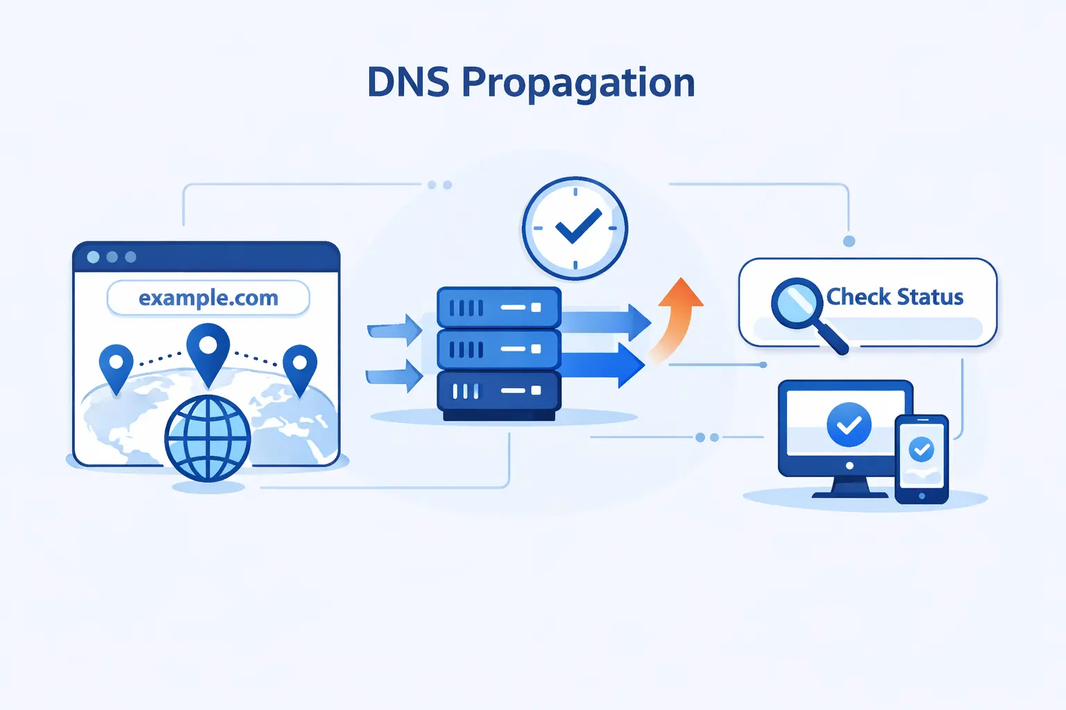DNS Propagation: What It Is, How It Works, and How to Check It