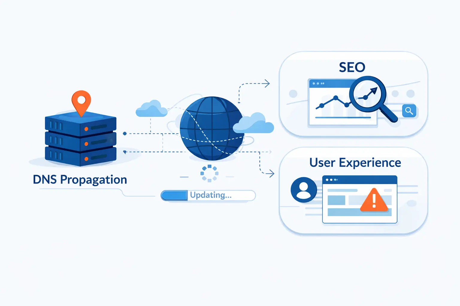 Does DNS Propagation Affect SEO and User Experience?