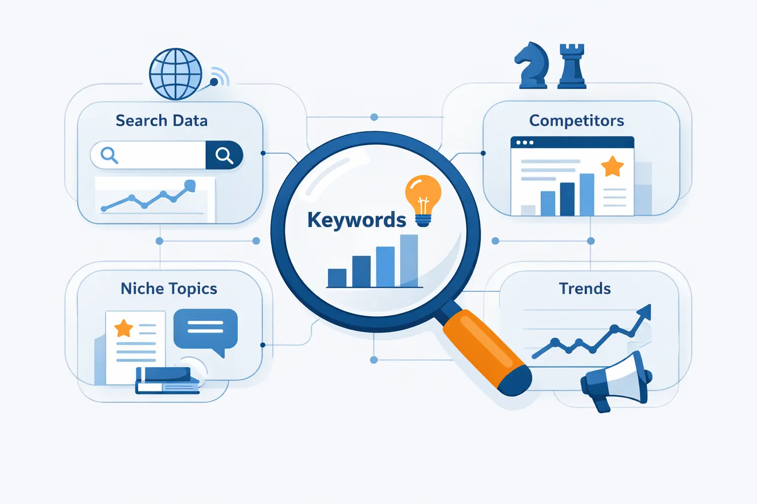 Find Keyword Ideas From the Right Sources
