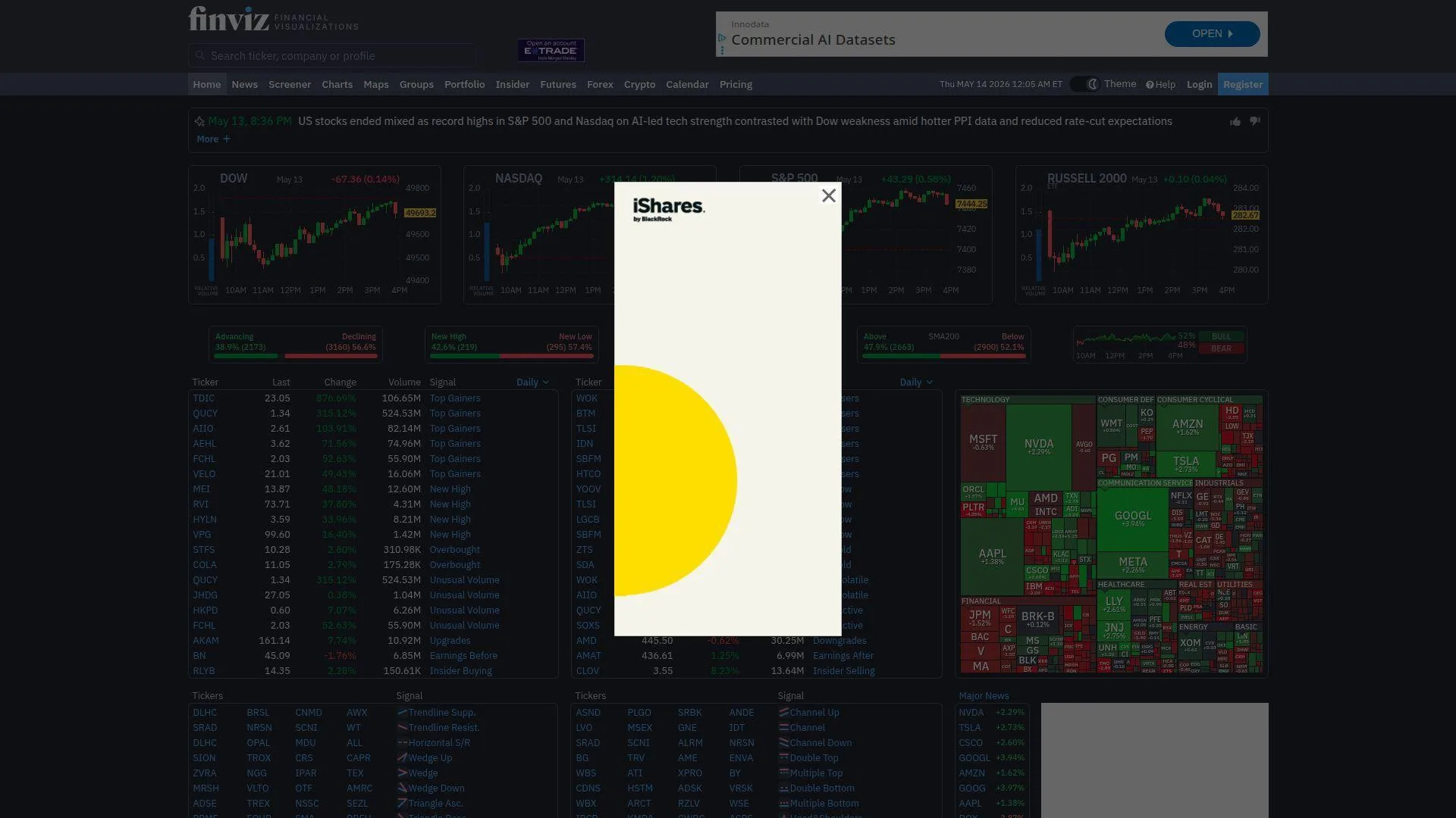 9. Finviz