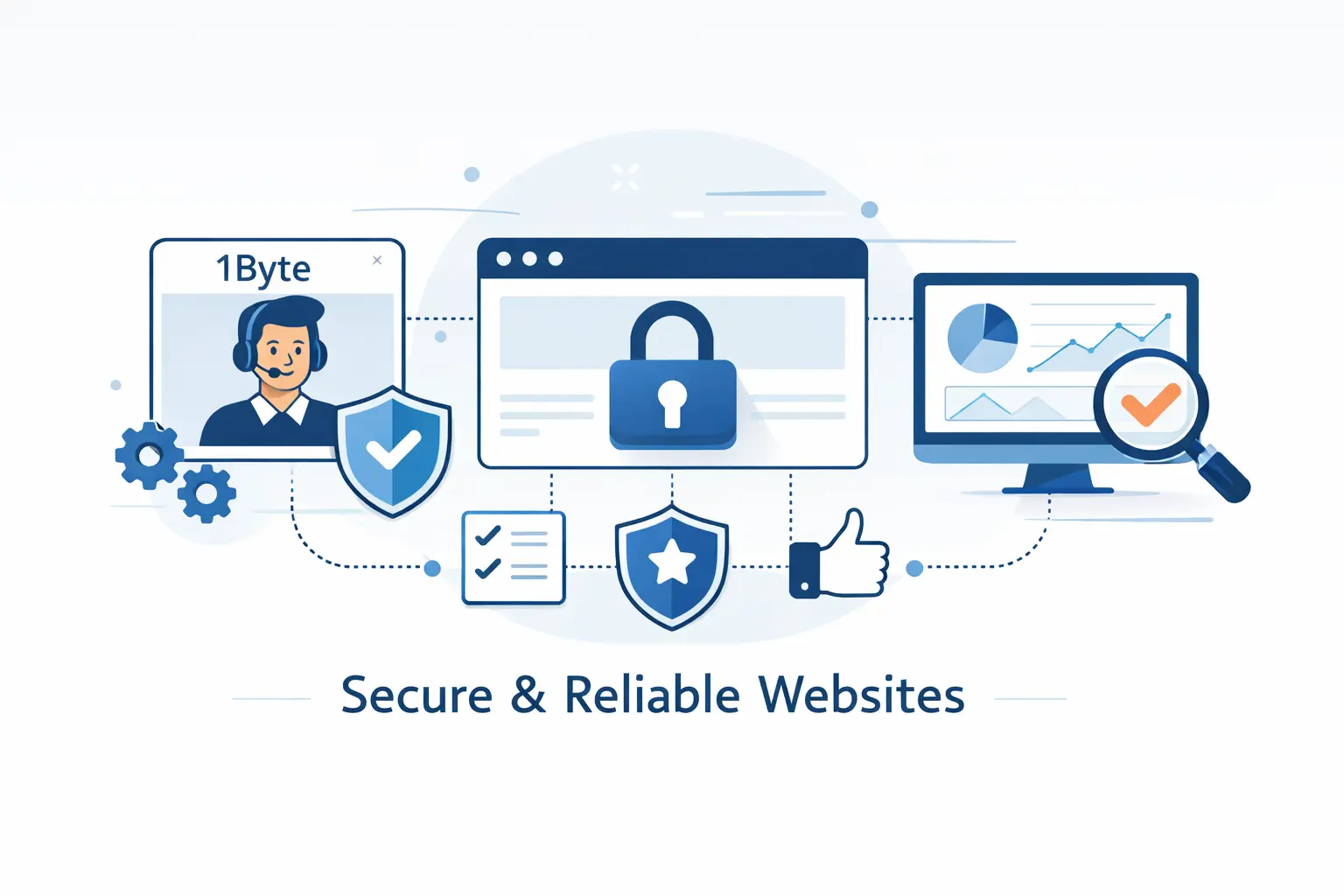 How 1Byte Helps Customers Build Trustworthy Websites