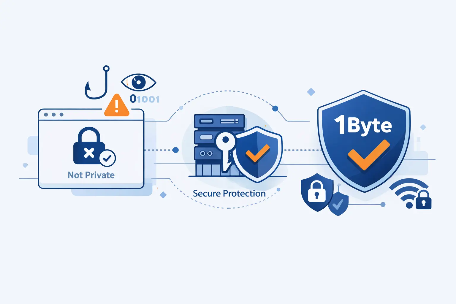 How 1Byte Helps Prevent Your Connection Is Not Private Issues