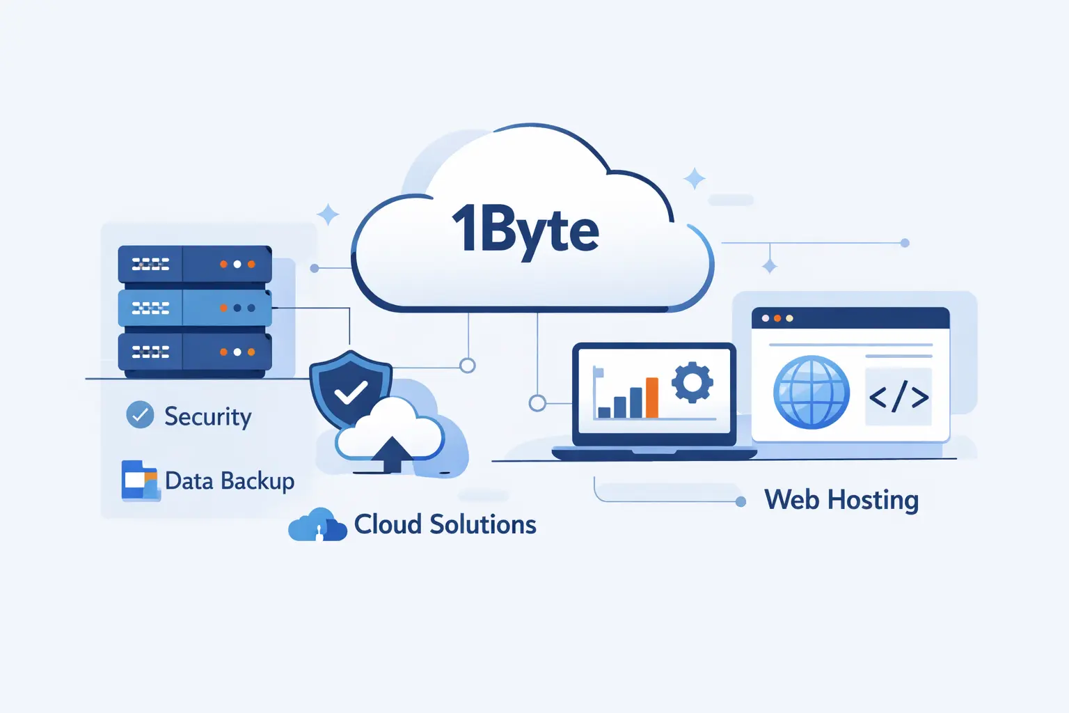 How 1Byte Supports Customers With Cloud Computing and Web Hosting Services
