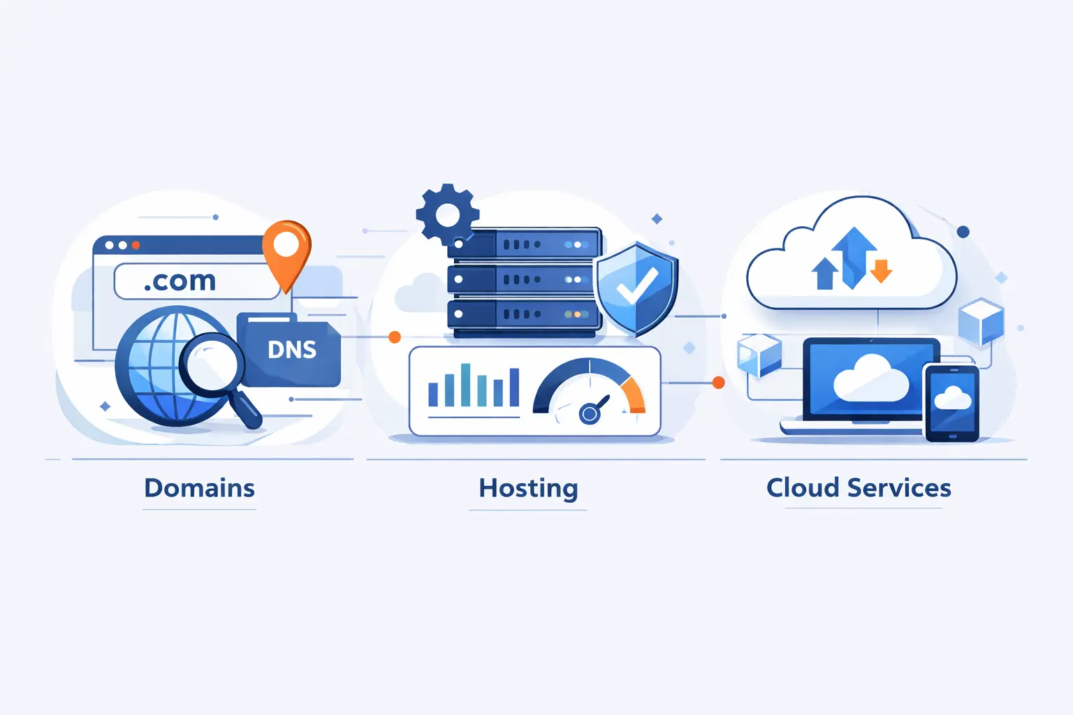 How 1Byte Supports Domain, Hosting, and Cloud Needs