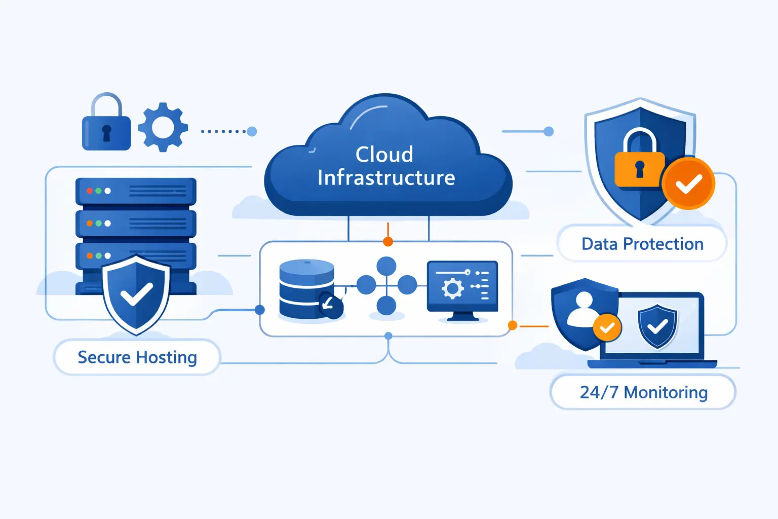 How 1Byte Supports Secure Hosting and Cloud Infrastructure