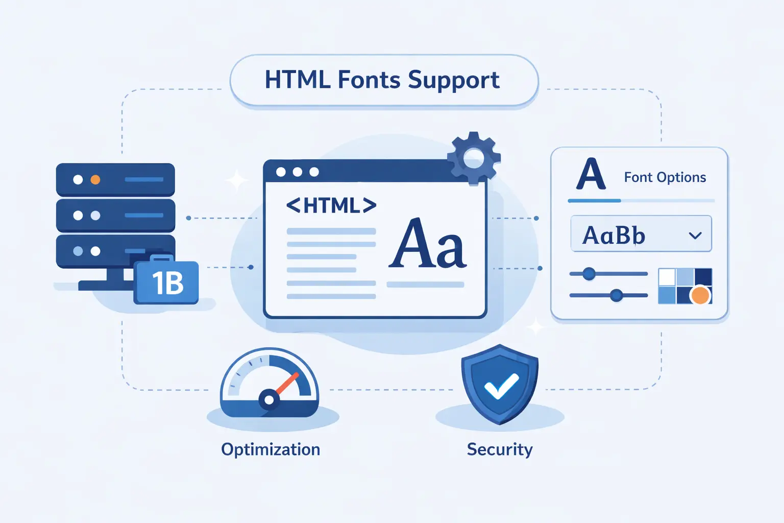How 1Byte Supports Websites That Use HTML Fonts