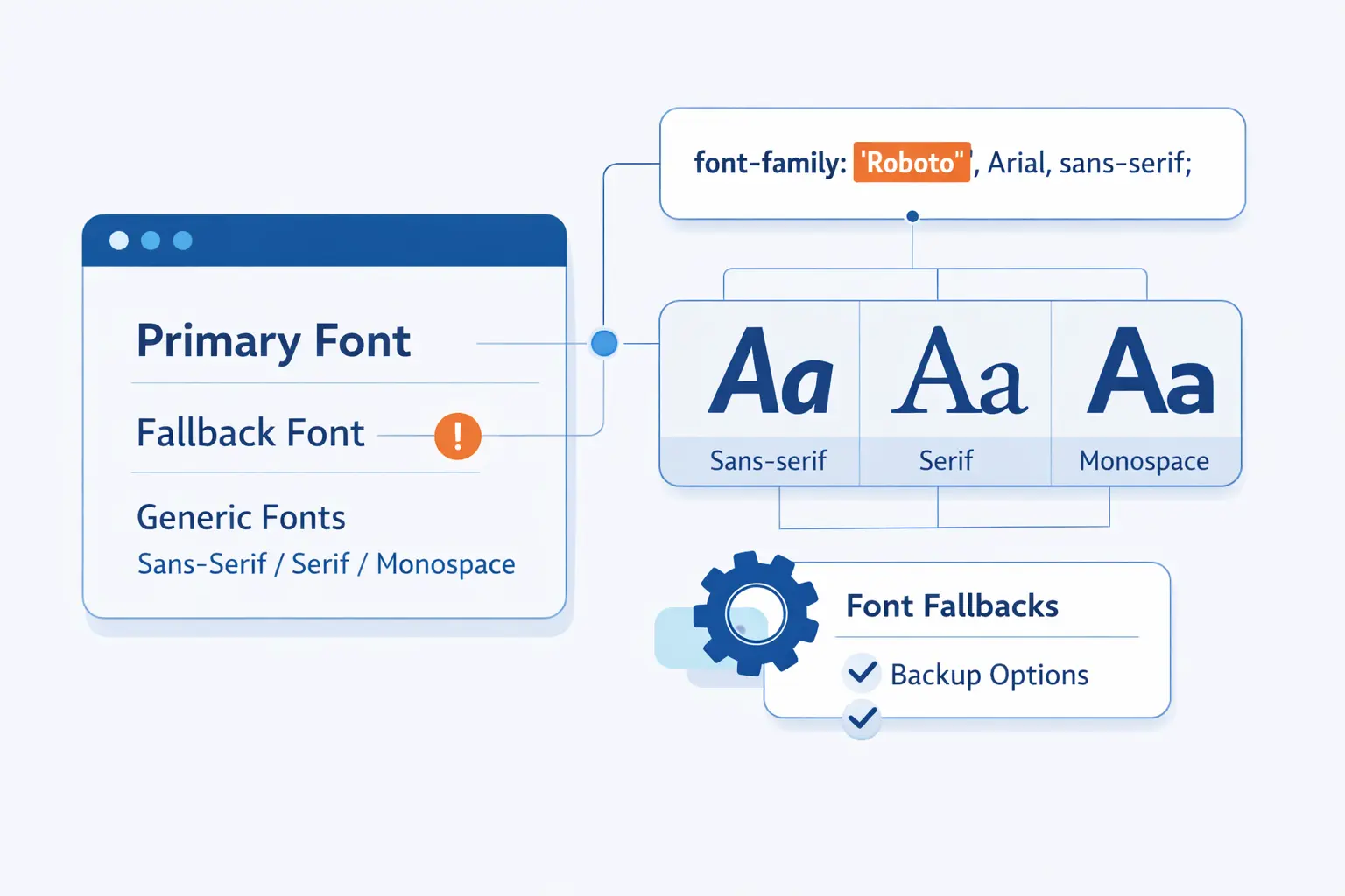 How Does the CSS Font Family Property Work?