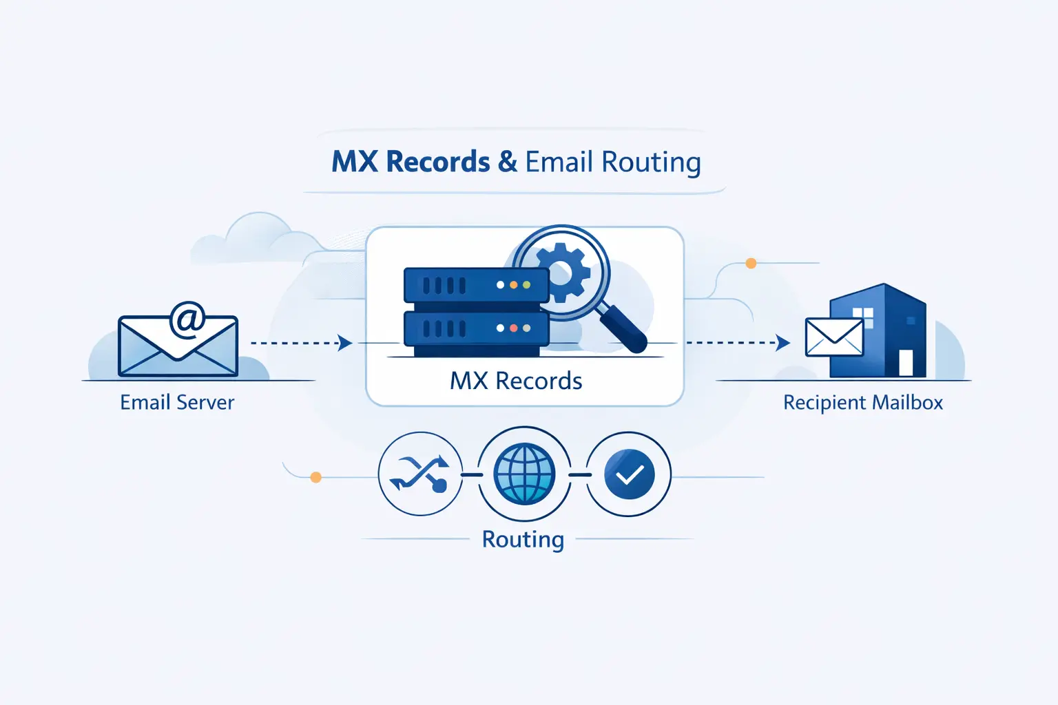 How MX Records Work Behind the Scenes