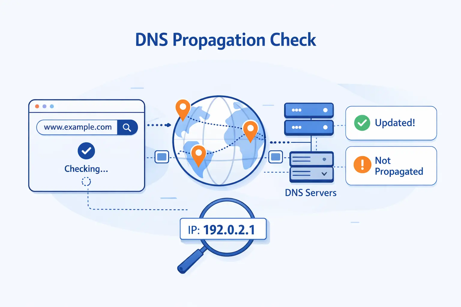 How to Check DNS Propagation Correctly