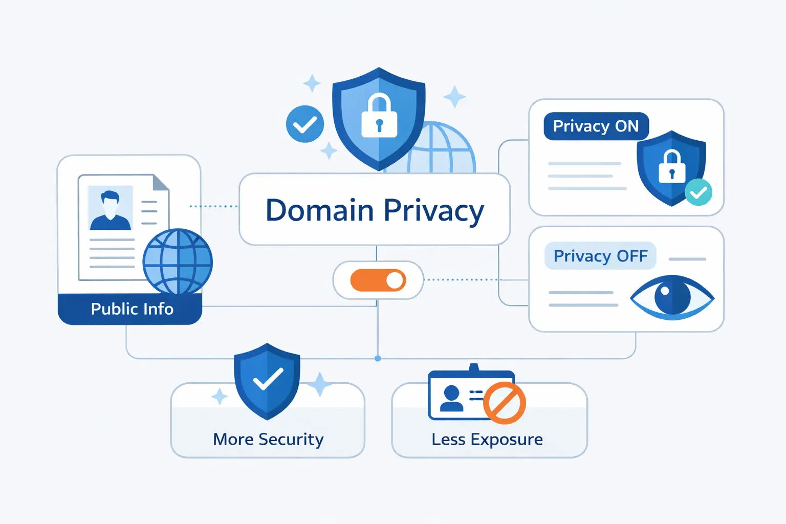 How to Choose the Right Domain Privacy Option