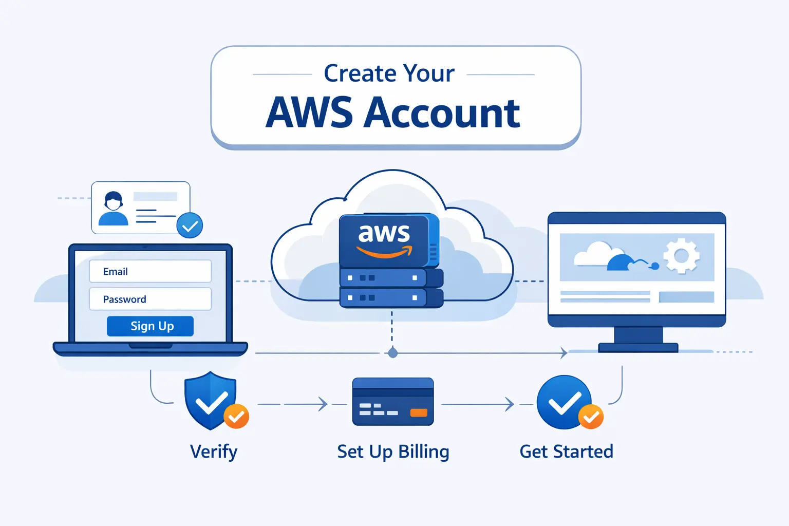 How to Create an AWS Account for Free Step by Step