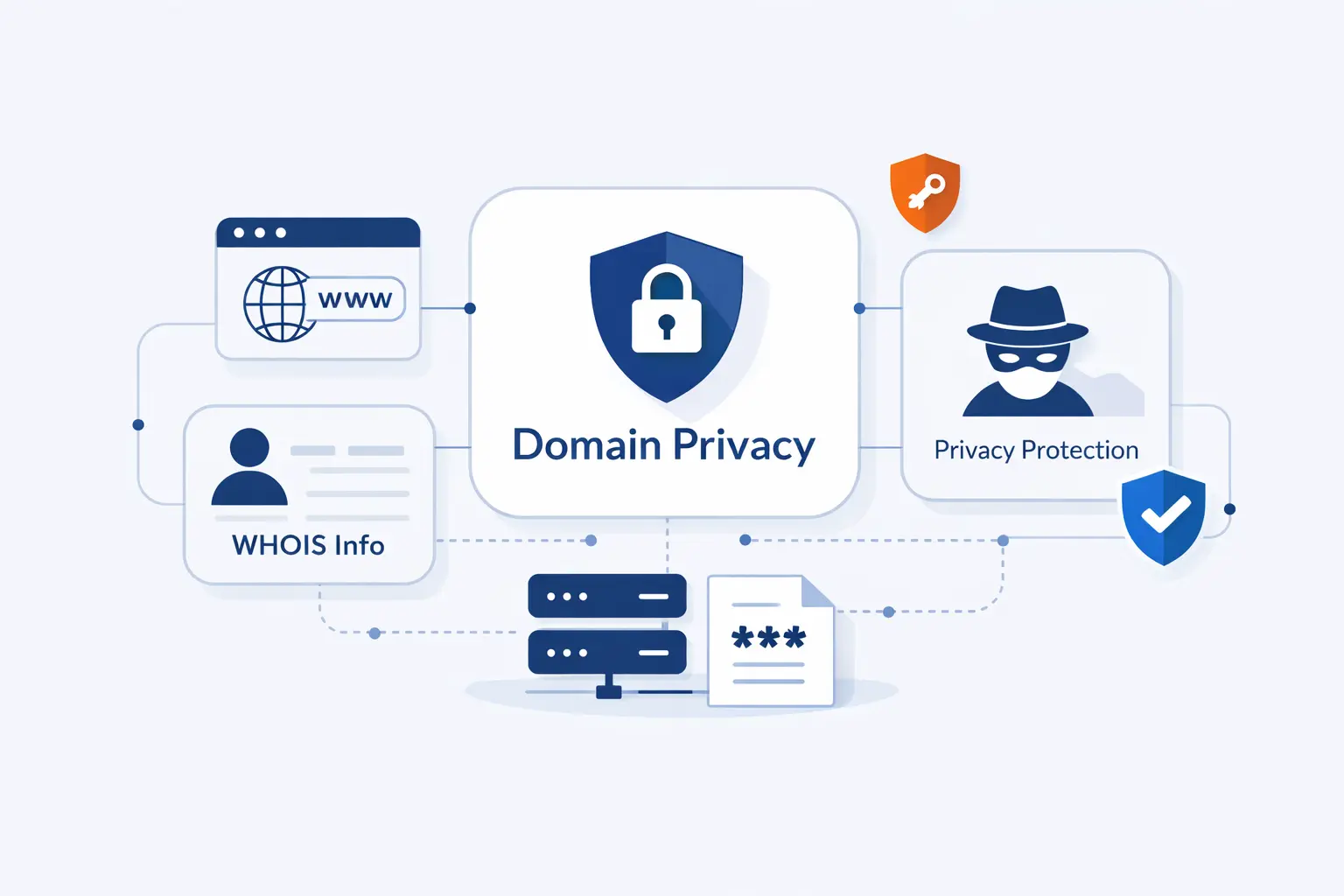 How to Enable Domain Privacy on a New or Existing Domain