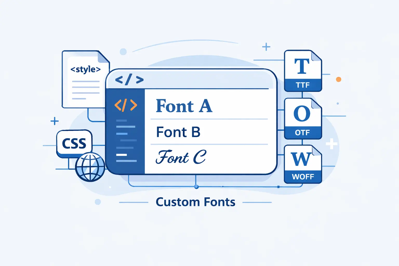 How to Put Different Fonts in HTML