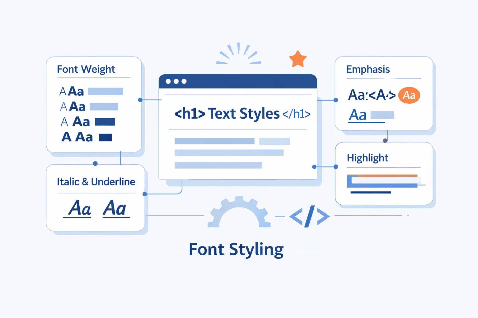 How to Style HTML Fonts with Weight and Emphasis