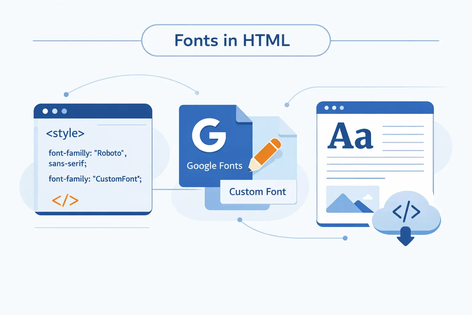 How to Use Google Fonts and Custom Fonts in HTML
