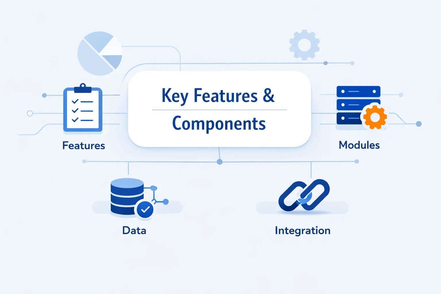 Key Features and Core Components
