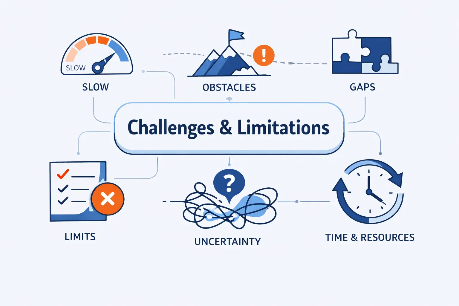 Limitations and Common Challenges to Plan for