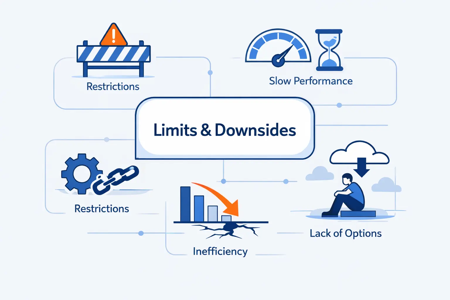 Limitations and Disadvantages