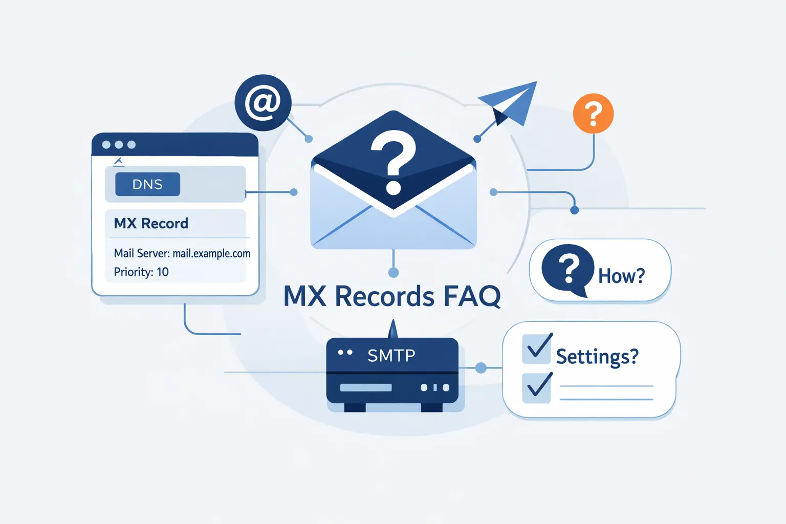 MX Record FAQ