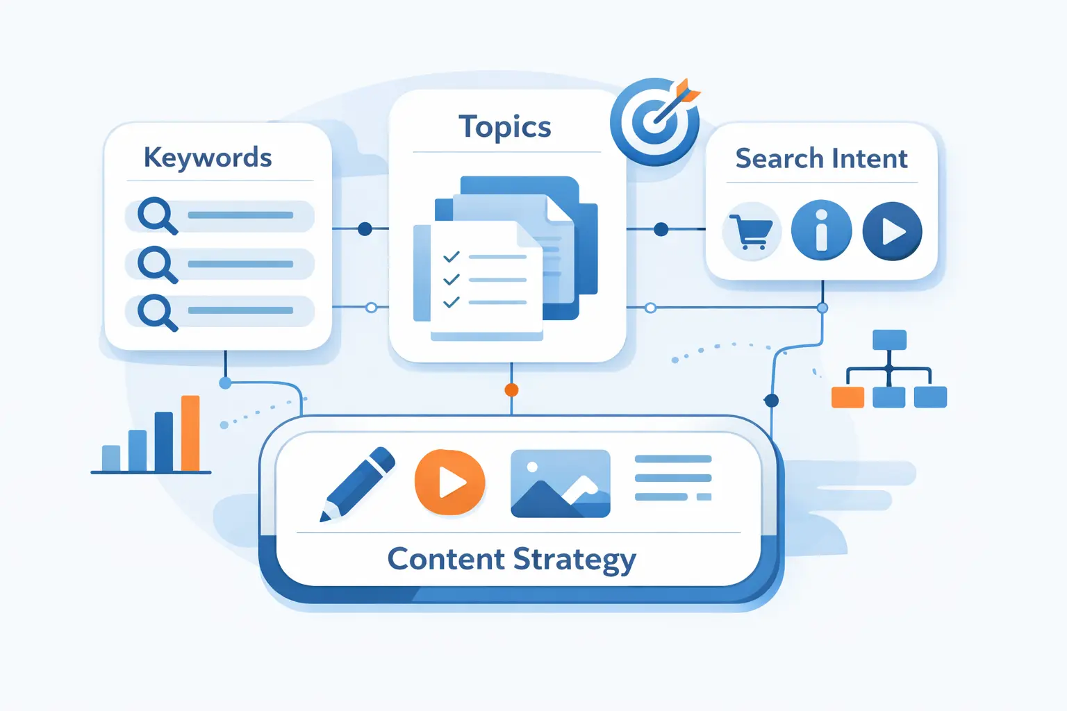Plan Content Around Keywords, Topics, and Search Intent