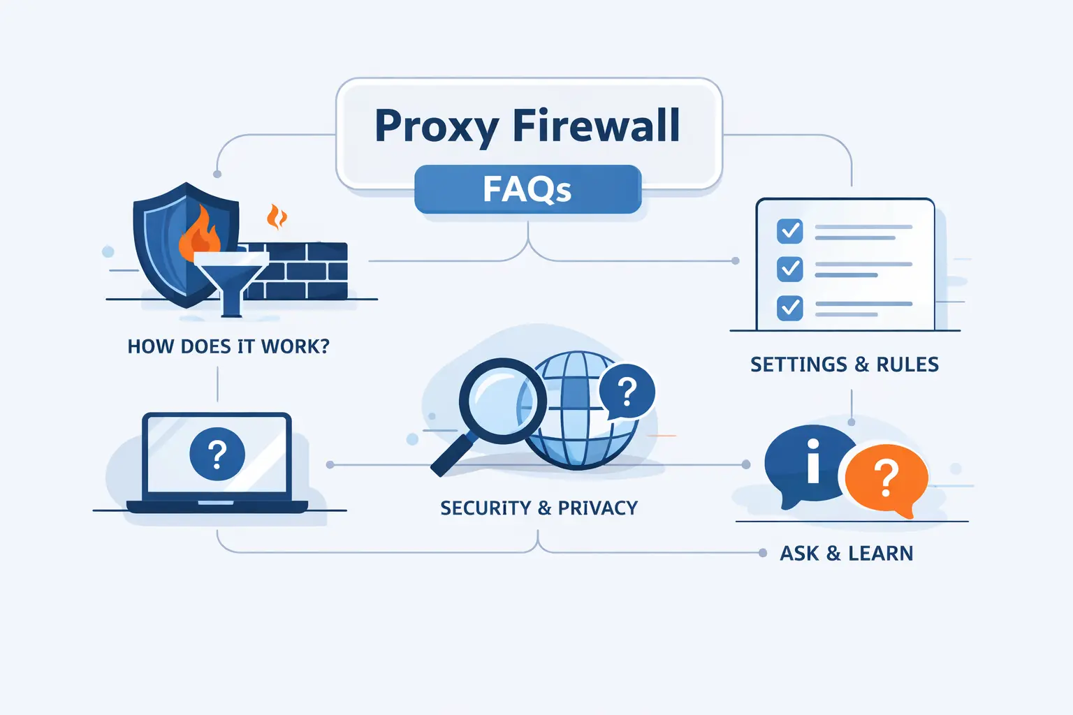 Proxy Firewall FAQs