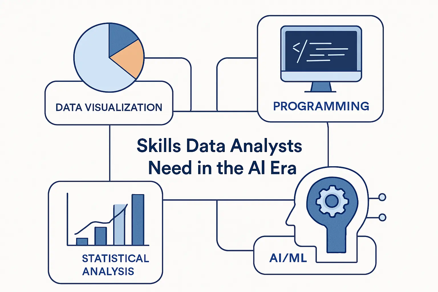 Skills Data Analysts Need in the AI Era